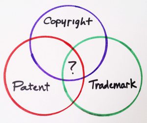 Intellectual Property 101 – What is it and why is it important? | KAUST ...